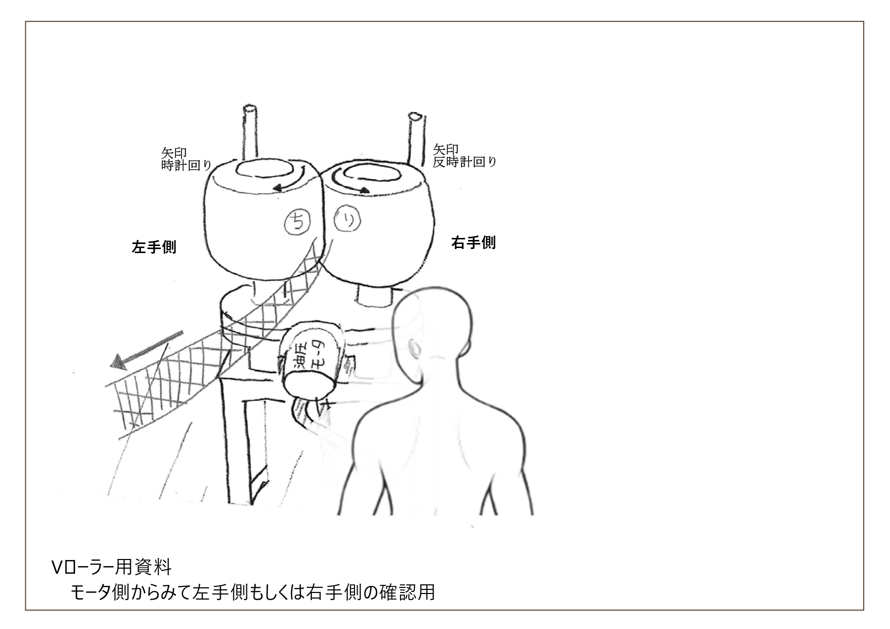 ゴムタイヤの回転方向にはご注意ください